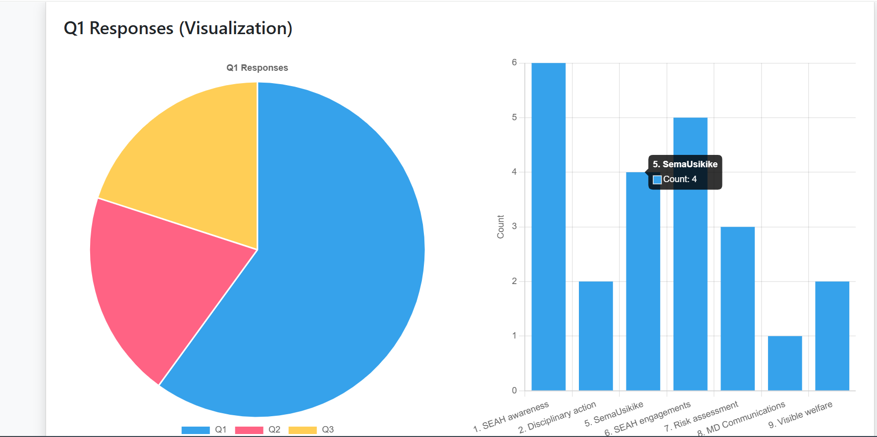 Data Visualization Dashboard screenshot